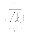 SEMICONDUCTOR DEVICE MANUFACTURING METHOD diagram and image