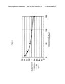 SEMICONDUCTOR DEVICE MANUFACTURING METHOD diagram and image