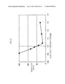 SEMICONDUCTOR DEVICE MANUFACTURING METHOD diagram and image