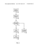 System and Method for Secure Control of Resources of Wireless Mobile     Communication Devices diagram and image