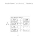 METHOD FOR CONTROLLING CALL TERMINATION BASED ON GAZE, AND MOBILE     COMMUNICATION TERMINAL THEREFOR diagram and image