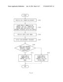 METHOD FOR CONTROLLING CALL TERMINATION BASED ON GAZE, AND MOBILE     COMMUNICATION TERMINAL THEREFOR diagram and image