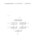 APPARATUS AND METHOD OF CALCULATING AVAILABLE CHANNELS CONSIDERING     PRIORITY IN TVWS diagram and image