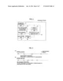 MOBILE STATION AND MOBILE COMMUNICATION METHOD diagram and image