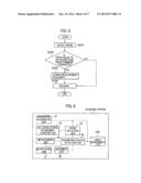 MOBILE STATION AND MOBILE COMMUNICATION METHOD diagram and image