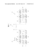 TERMINAL EQUIPMENT AND METHOD FOR CONTROLLING UPLINK TRANSMISSION POWER diagram and image