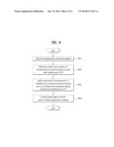 TERMINAL EQUIPMENT AND METHOD FOR CONTROLLING UPLINK TRANSMISSION POWER diagram and image