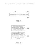 HANDHELD ELECTRONIC APPARATUS AND INCOMING CALL PROCESSING METHOD THEREOF diagram and image