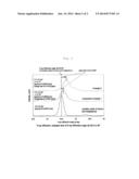 OXIDE CATALYST diagram and image