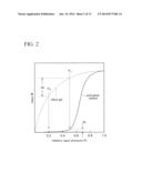 ADSORBENT AND METHOD OF PRODUCING THE ADSORBENT diagram and image