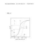 ADSORBENT AND METHOD OF PRODUCING THE ADSORBENT diagram and image