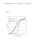 ADSORBENT AND METHOD OF PRODUCING THE ADSORBENT diagram and image