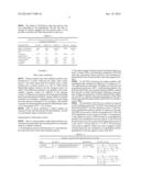 NUTRITIONAL SUPPLEMENT, METHOD FOR INCREASING THE BACTERIAL MASS IN THE     RUMEN OF A RUMINANT AND NUTRITIONAL PREPARATION AND CORRESPONDING USES diagram and image