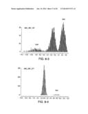 Compositions And Methods For The Diagnosis of Schizophrenia diagram and image