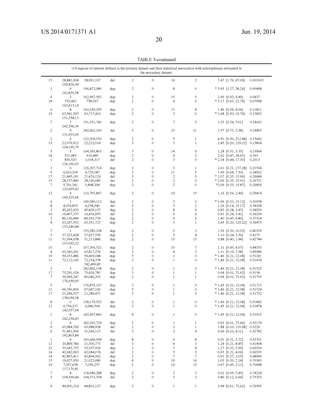 Compositions And Methods For The Diagnosis of Schizophrenia - diagram, schematic, and image 41