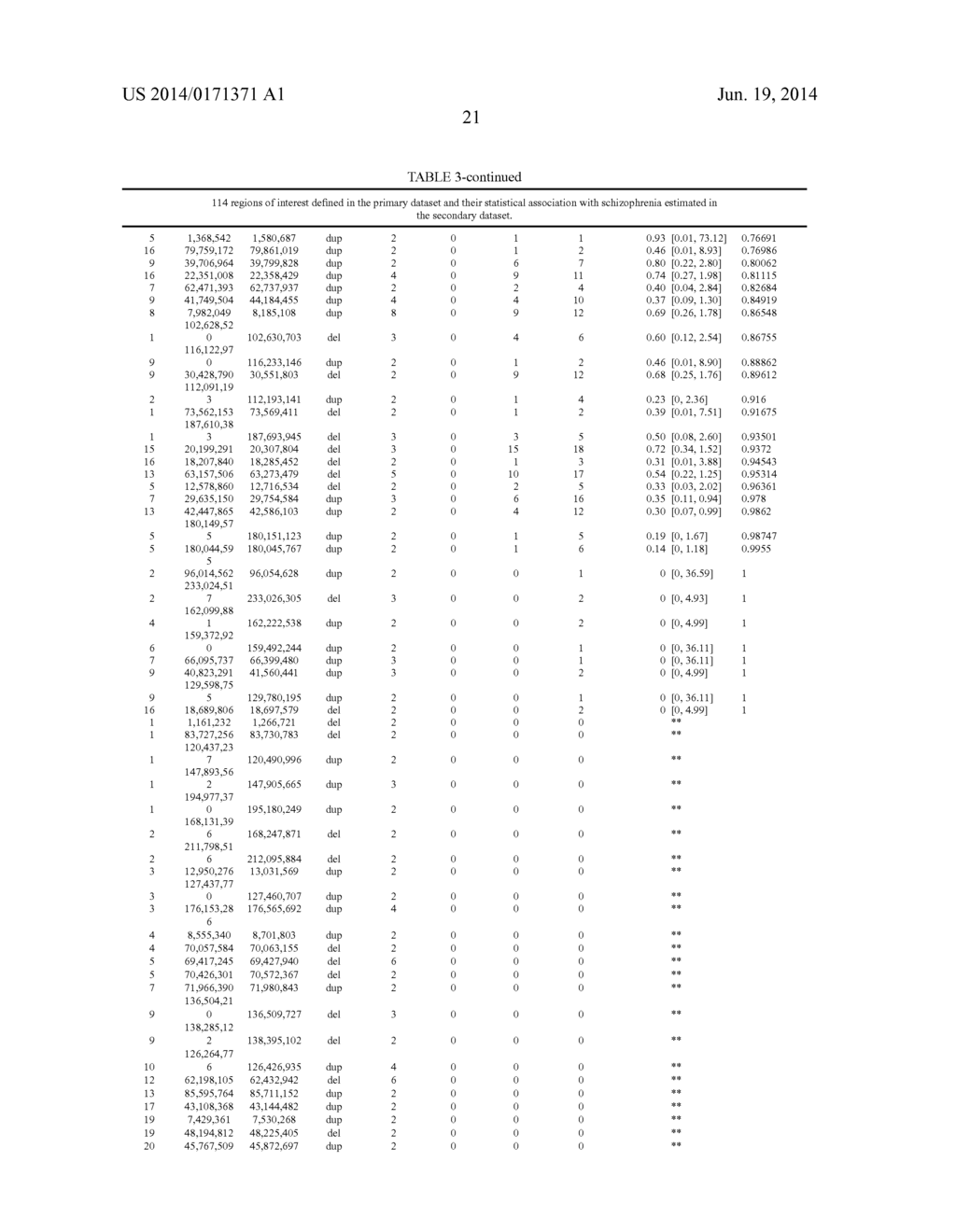 Compositions And Methods For The Diagnosis of Schizophrenia - diagram, schematic, and image 42