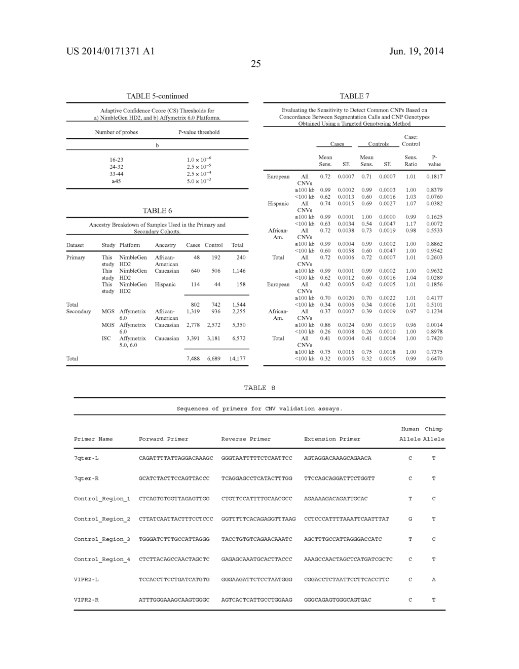 Compositions And Methods For The Diagnosis of Schizophrenia - diagram, schematic, and image 46