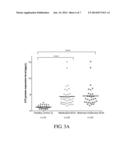 COMPOSITIONS AND METHODS FOR DIAGNOSIS OF SCHIZOPHRENIA diagram and image