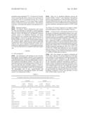 COMPOSITIONS AND METHODS FOR DIAGNOSIS OF SCHIZOPHRENIA diagram and image