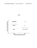 TREATMENT OF ANTIFOLATE NEUROTOXICITY diagram and image