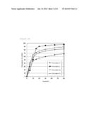 PHARMACEUTICAL COMPOSITION CONTAINING DIAMINE DERIVATIVE diagram and image