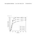 PHARMACEUTICAL COMPOSITION CONTAINING DIAMINE DERIVATIVE diagram and image