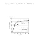 PHARMACEUTICAL COMPOSITION CONTAINING DIAMINE DERIVATIVE diagram and image