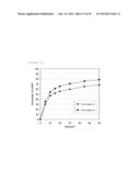 PHARMACEUTICAL COMPOSITION CONTAINING DIAMINE DERIVATIVE diagram and image