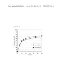 PHARMACEUTICAL COMPOSITION CONTAINING DIAMINE DERIVATIVE diagram and image