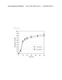 PHARMACEUTICAL COMPOSITION CONTAINING DIAMINE DERIVATIVE diagram and image