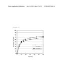 PHARMACEUTICAL COMPOSITION CONTAINING DIAMINE DERIVATIVE diagram and image