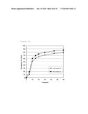 PHARMACEUTICAL COMPOSITION CONTAINING DIAMINE DERIVATIVE diagram and image