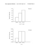 Methods For Increasing Reticulocyte Hemoglobin Content diagram and image