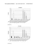 ESTROGEN RECEPTOR LIGANDS AND METHODS OF USE THEREOF diagram and image