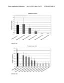 ESTROGEN RECEPTOR LIGANDS AND METHODS OF USE THEREOF diagram and image