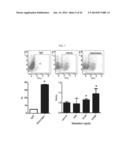 HUMAN RESISTIN RECEPTOR AND USE THEREOF diagram and image