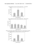 Method and Device for Ophthalmic Administration of Active Pharmaceutical     Ingredients diagram and image