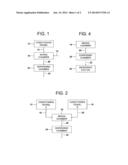 Method of Making Foam diagram and image