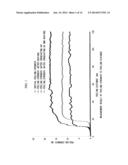 EASILY DISMANTLED ADHESIVE AGENT COMPOSITION AND EASILY DISMANTLED     ADHESIVE TAPE diagram and image