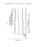 EASILY DISMANTLED ADHESIVE AGENT COMPOSITION AND EASILY DISMANTLED     ADHESIVE TAPE diagram and image