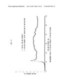 EASILY DISMANTLED ADHESIVE AGENT COMPOSITION AND EASILY DISMANTLED     ADHESIVE TAPE diagram and image