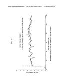 EASILY DISMANTLED ADHESIVE AGENT COMPOSITION AND EASILY DISMANTLED     ADHESIVE TAPE diagram and image