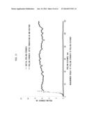 EASILY DISMANTLED ADHESIVE AGENT COMPOSITION AND EASILY DISMANTLED     ADHESIVE TAPE diagram and image