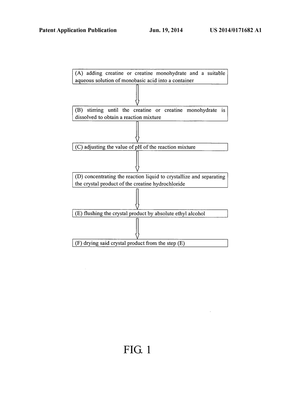 Creatine hydrochloride and manufacturing method thereof - diagram, schematic, and image 02