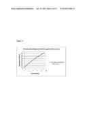 PROCESS FOR THE ENZYMATIC PRODUCTION OF C4 COMPOUNDS FROM C6 SUBSTRATES diagram and image