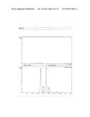 PROCESS FOR THE ENZYMATIC PRODUCTION OF C4 COMPOUNDS FROM C6 SUBSTRATES diagram and image