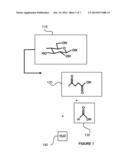 DECARBOXYLATION OF LEVULINIC ACID TO KETONE SOLVENTS diagram and image