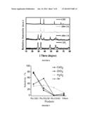 METHOD OF OXIDIZING AN ORGANIC COMPOUND diagram and image