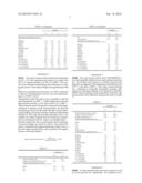 Synthesis of Drop-in Liquid Fuels and Chemicals from Methanol, Ethanol or     Syngas Using Mixed Catalysts diagram and image