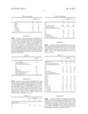 Synthesis of Drop-in Liquid Fuels and Chemicals from Methanol, Ethanol or     Syngas Using Mixed Catalysts diagram and image